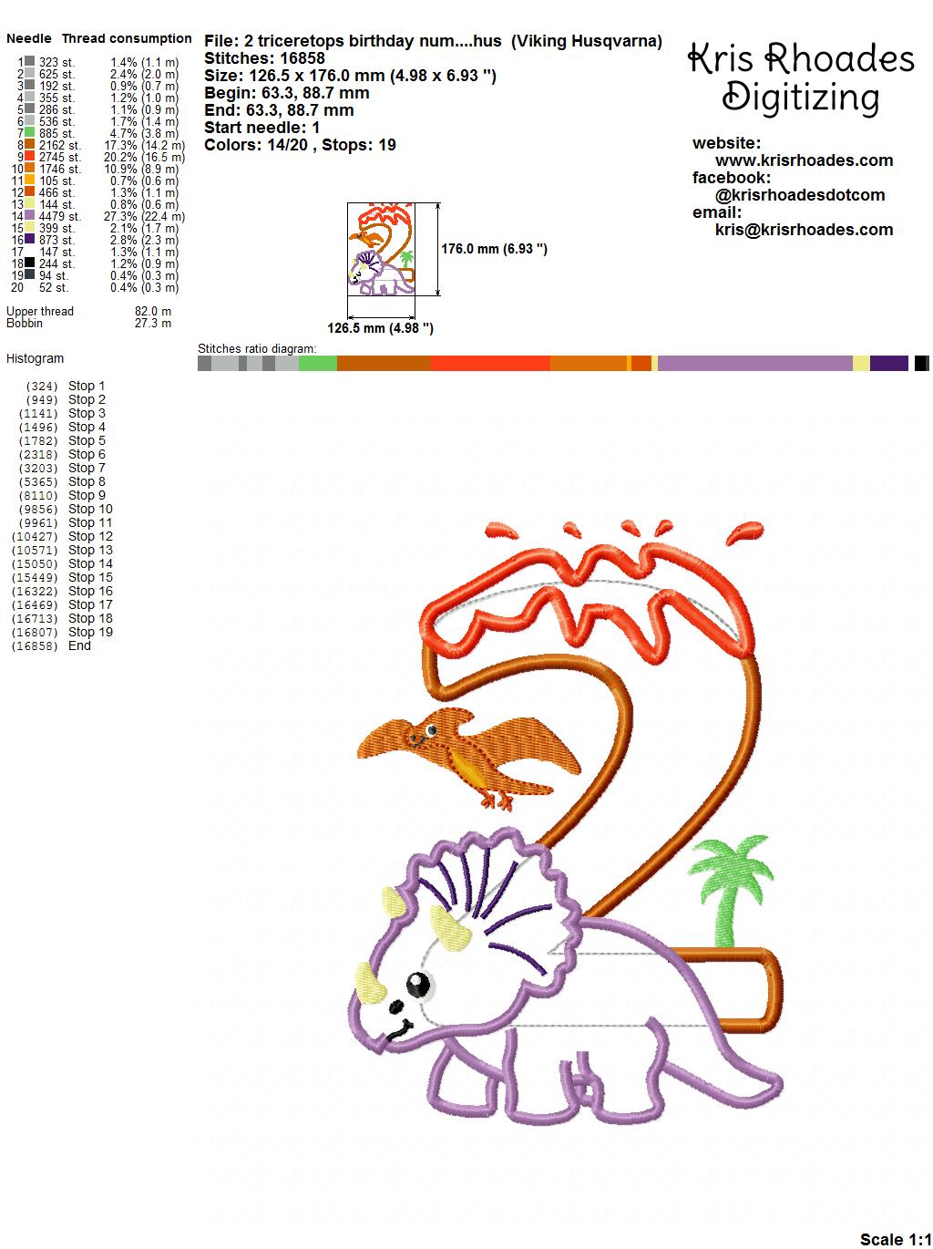 KRD 2 Triceratops Birthday Number