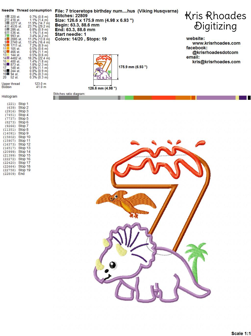KRD 7 Triceratops birthday number